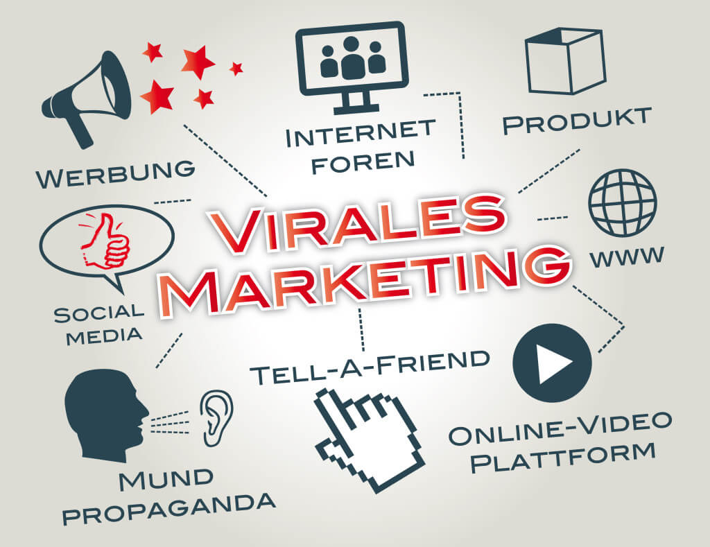 Virales Marketing in Unternehmen