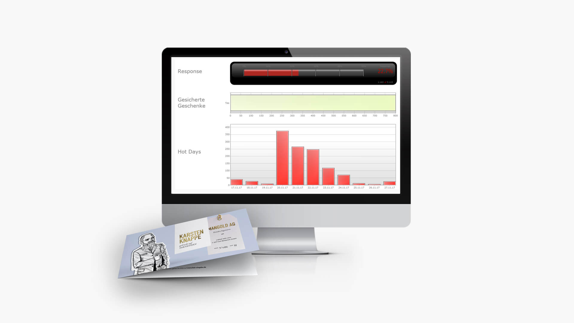 Die Prognose weit übertroffen, sogar verdoppelt!