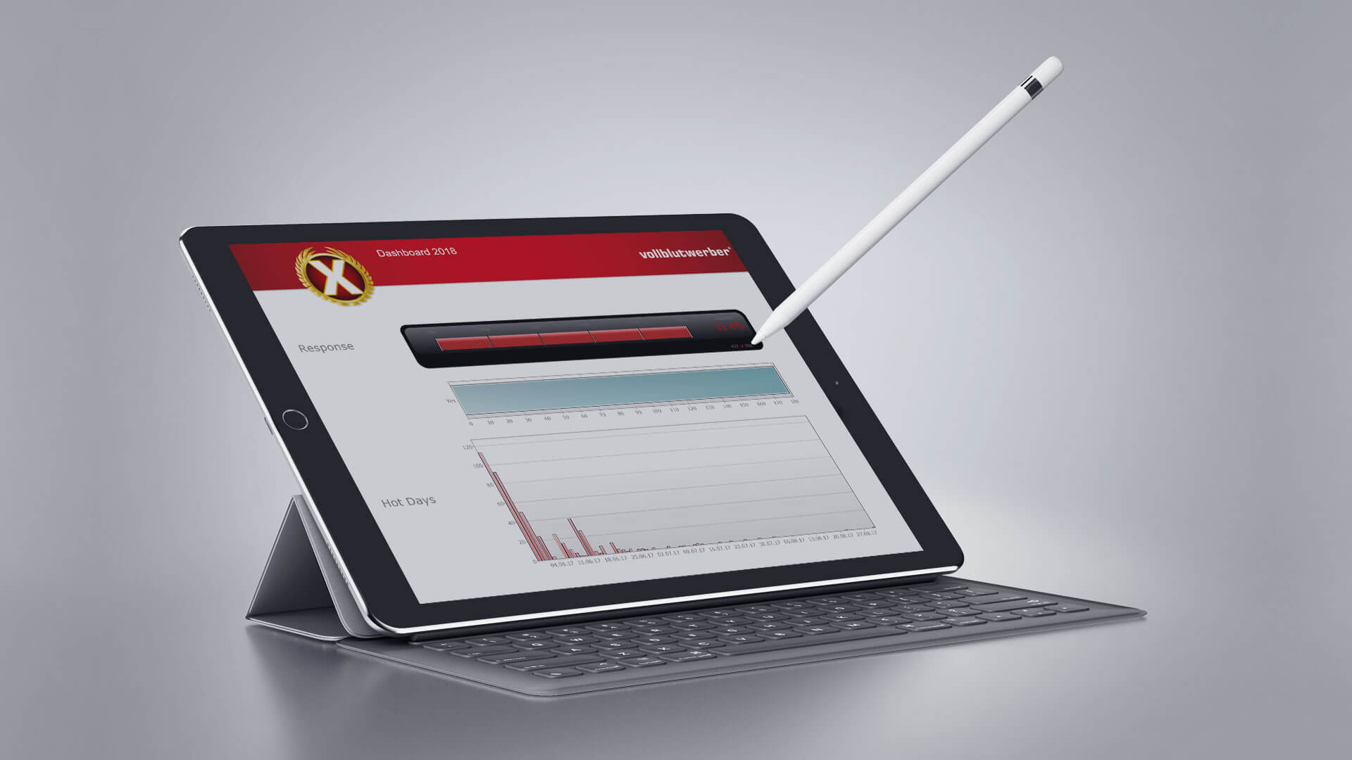 „Mess es oder vergess es…“ Erzielen Sie bis zu 30-fach höhere Response